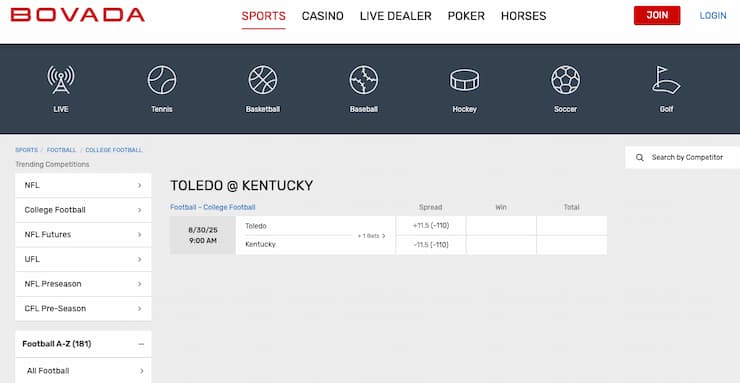 Odds display from Bovada, a major player among Kentucky online sportsbooks.